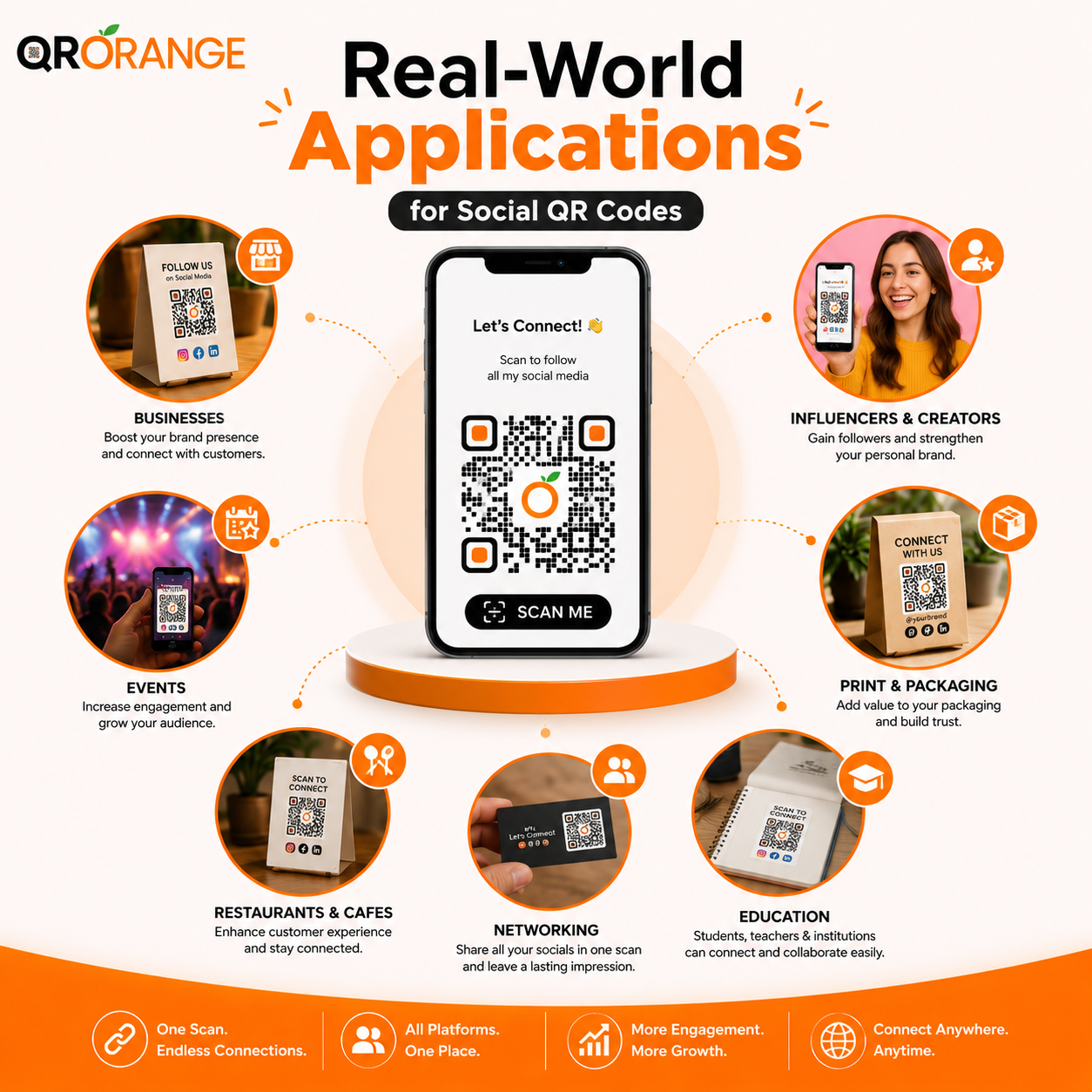 Real-World Applications for Social QR Codes