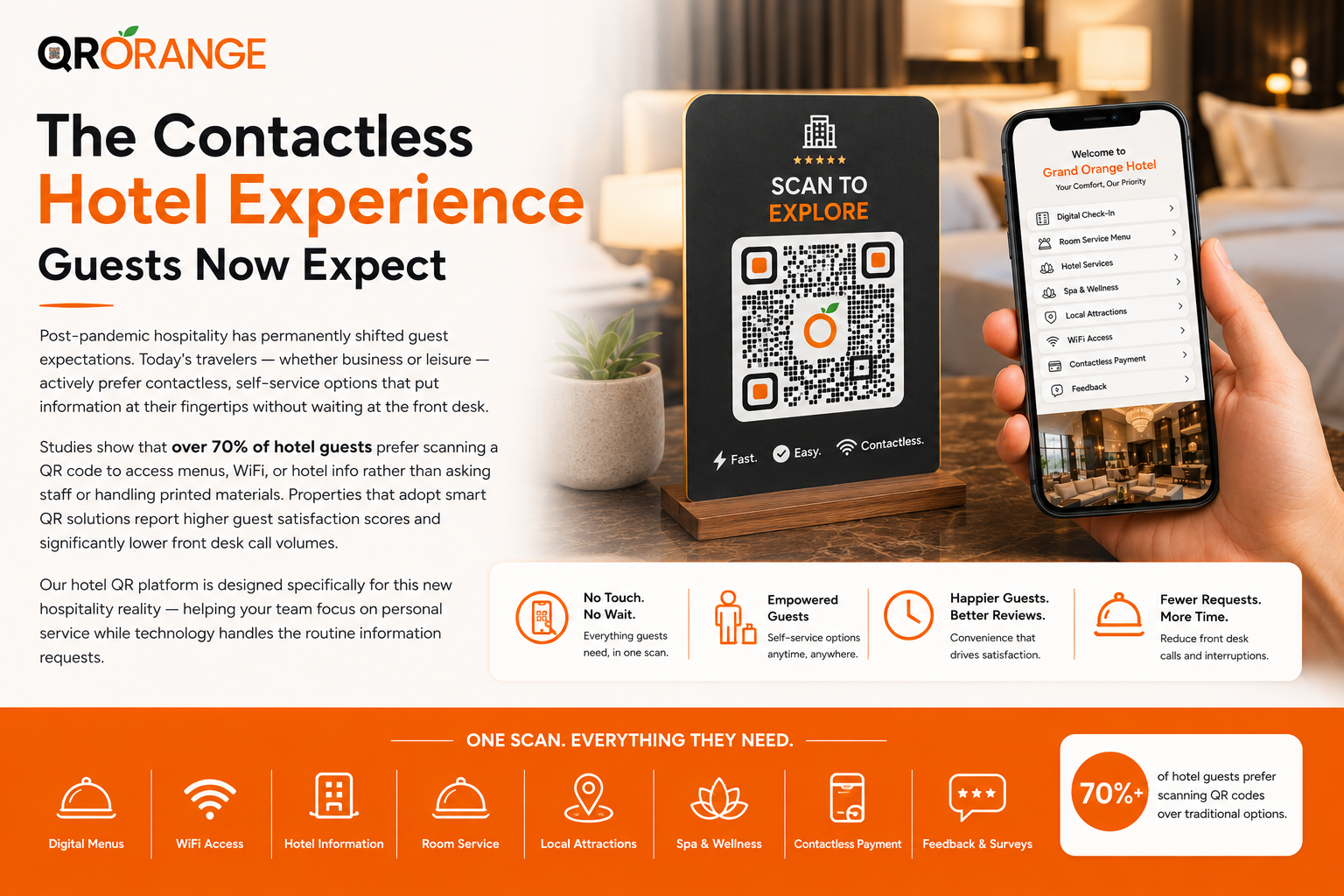 The Contactless Hotel Experience Guests Now Expect
