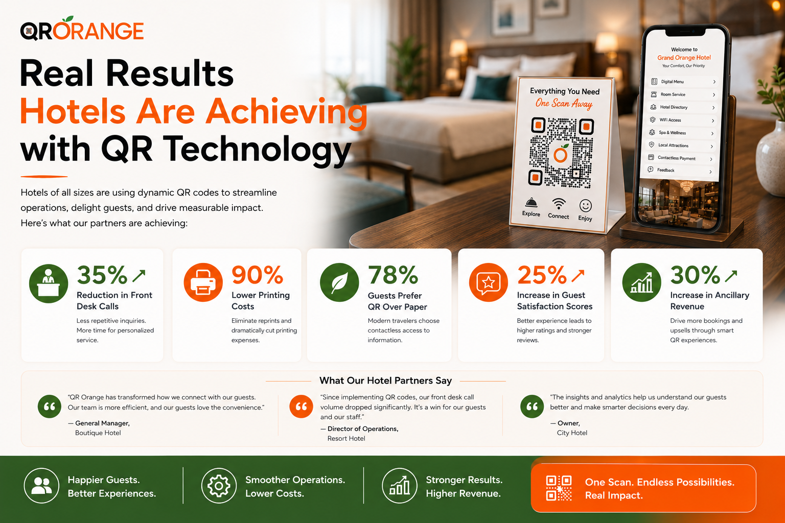 Real Results Hotels Are Achieving with QR Technology